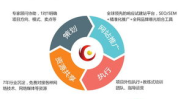 企业seo网络营销,五大关键策略助您提升在线竞争力
