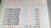 本年利润年末结转,本年利润年末结转操作指南