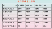 生产成本核算方法,方法解析与实战应用