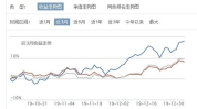 123基金净值查询,全面解析基金净值查询方法与投资策略