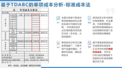 成本核算的方法有哪些,成本核算方法全面解析