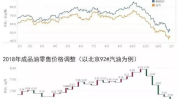 近期国际油价走势,供需关系影响市场走势”