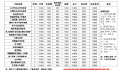 目前优惠高达12万元）-俄罗斯足协主席发声：俄罗斯足球或光复天下杯资历背后影响远大！「星愿」星愿最新报价-图片-参数-有驾哈弗H6（缤越让利促销中