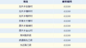 361000是哪里的邮编,探寻其背后的邮编故事与地域文化”