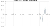 东软集团股票,今日涨势强劲，涨幅达2.03%”